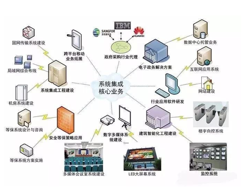在当今快速变化的商业环境中,数字化转型已成为众多企业的必由之路。本文通过分析一家成功完成数字化转型的企业案例——某国际知名零售品牌,探讨其转型历程、关键策略及成果。