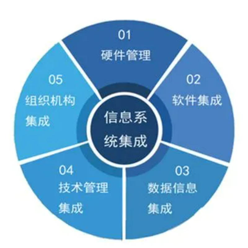 企业如何选择最适合自己的软件开发方案?——倾听客户的声音