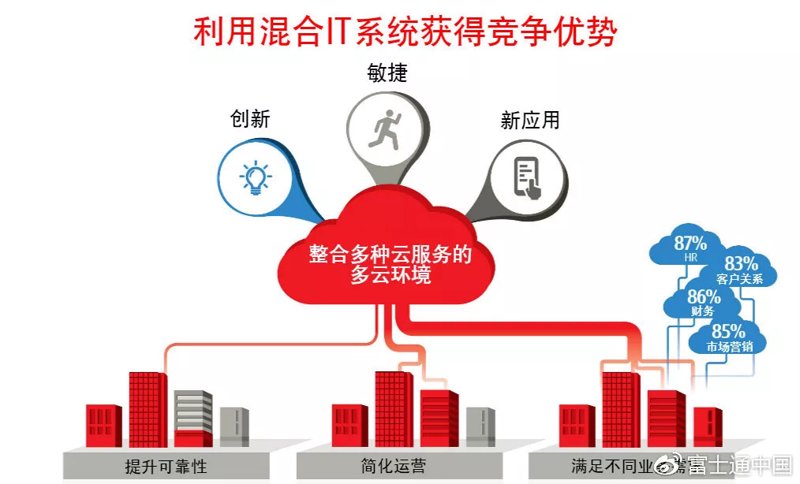 技术咨询服务包括哪些?—探手信息