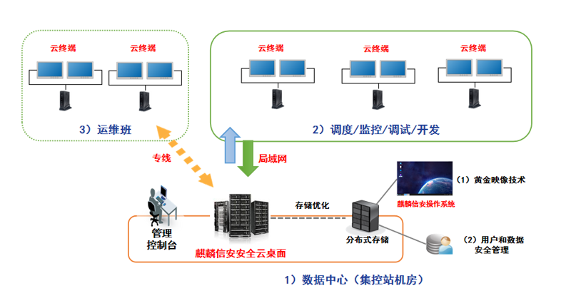 数字化转型:打造未来企业的成功之道
