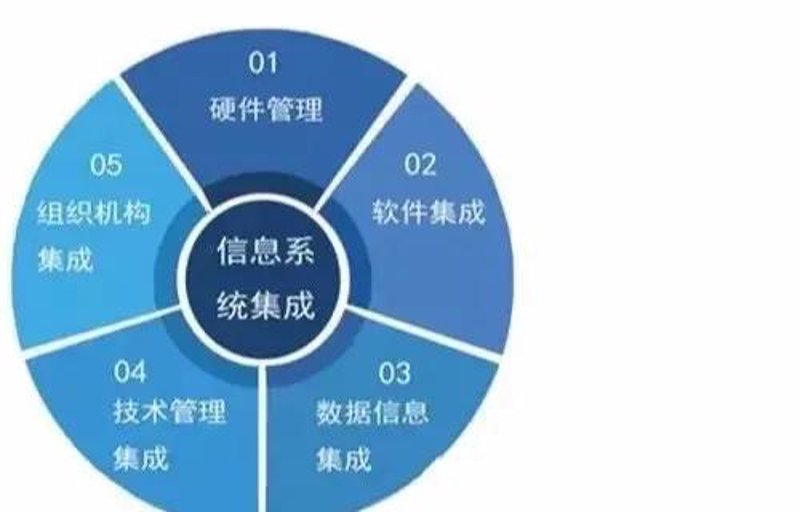 企业软件开发定制:如何找到最适合你的方案?